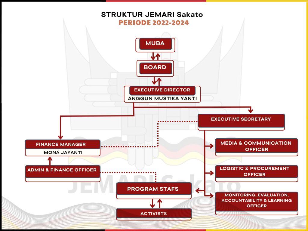 Pengurus Periode 2022-2024