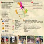 Bencana Hidrometeorologi Sumatera Barat (SiTrep #12)