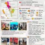 Bencana Hidrometeorologi Sumatera Barat (SiTrep #13)