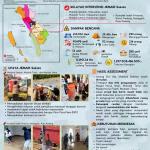 Bencana Hidrometeorologi Sumatera Barat (SiTrep #14)