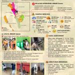 Bencana Hidrometeorologi Sumatera Barat (SiTrep #15)