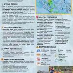 Bencana Hidrometeorologi Sumatera Barat (SiTrep #8)