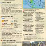 Bencana Hidrometeorologi Sumatera Barat (SiTrep #9)
